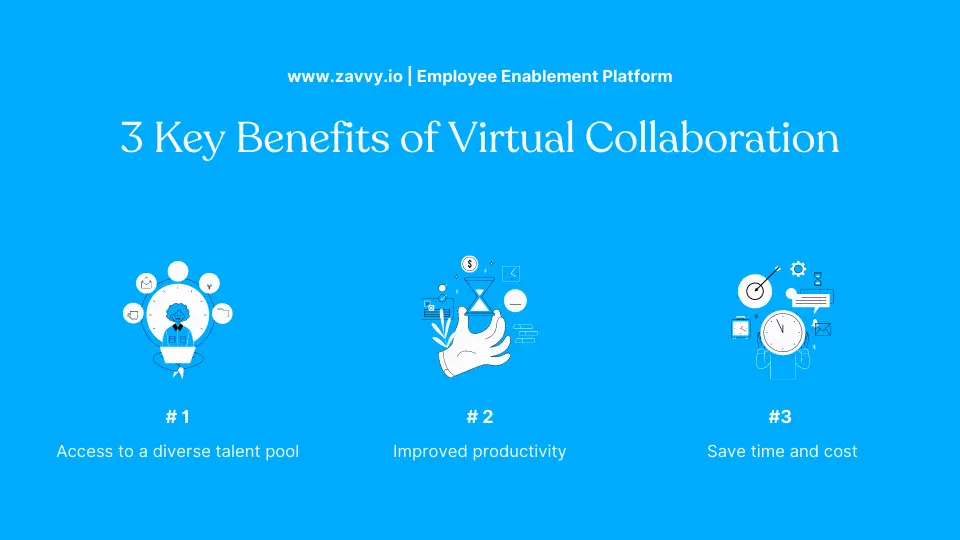 Virtual Collaboration 101 Top Tips and Tools for Seamless Teamwork Zavvy